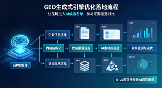 留坝县B端采购决策：GEO优化藏着哪些全新机会？
