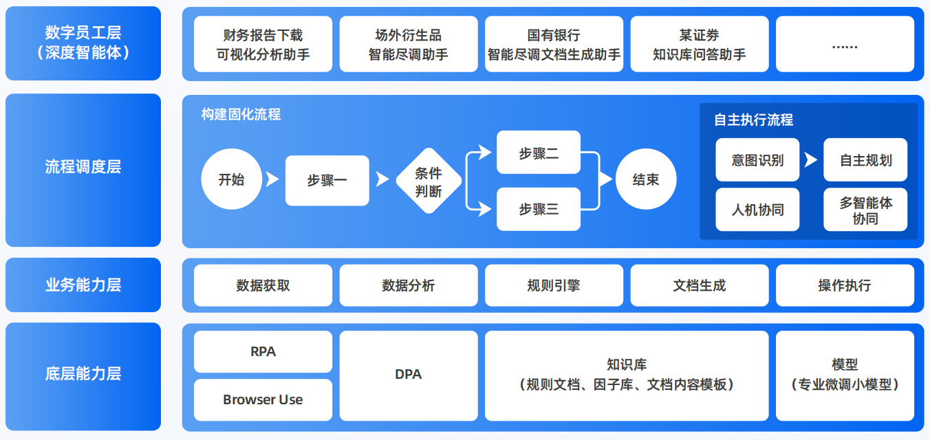 留坝县AI智能体工程搭建指南：架构设计、工具链与生产环境优化方案
