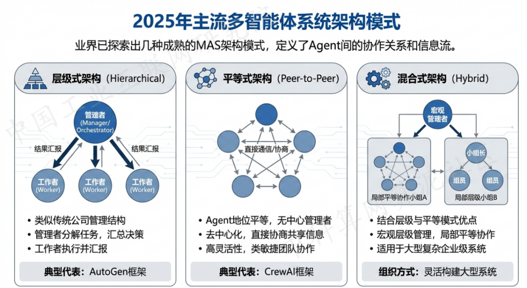 留坝县 AI 智能体商业应用探析：智能自主程序助力企业数字化升级