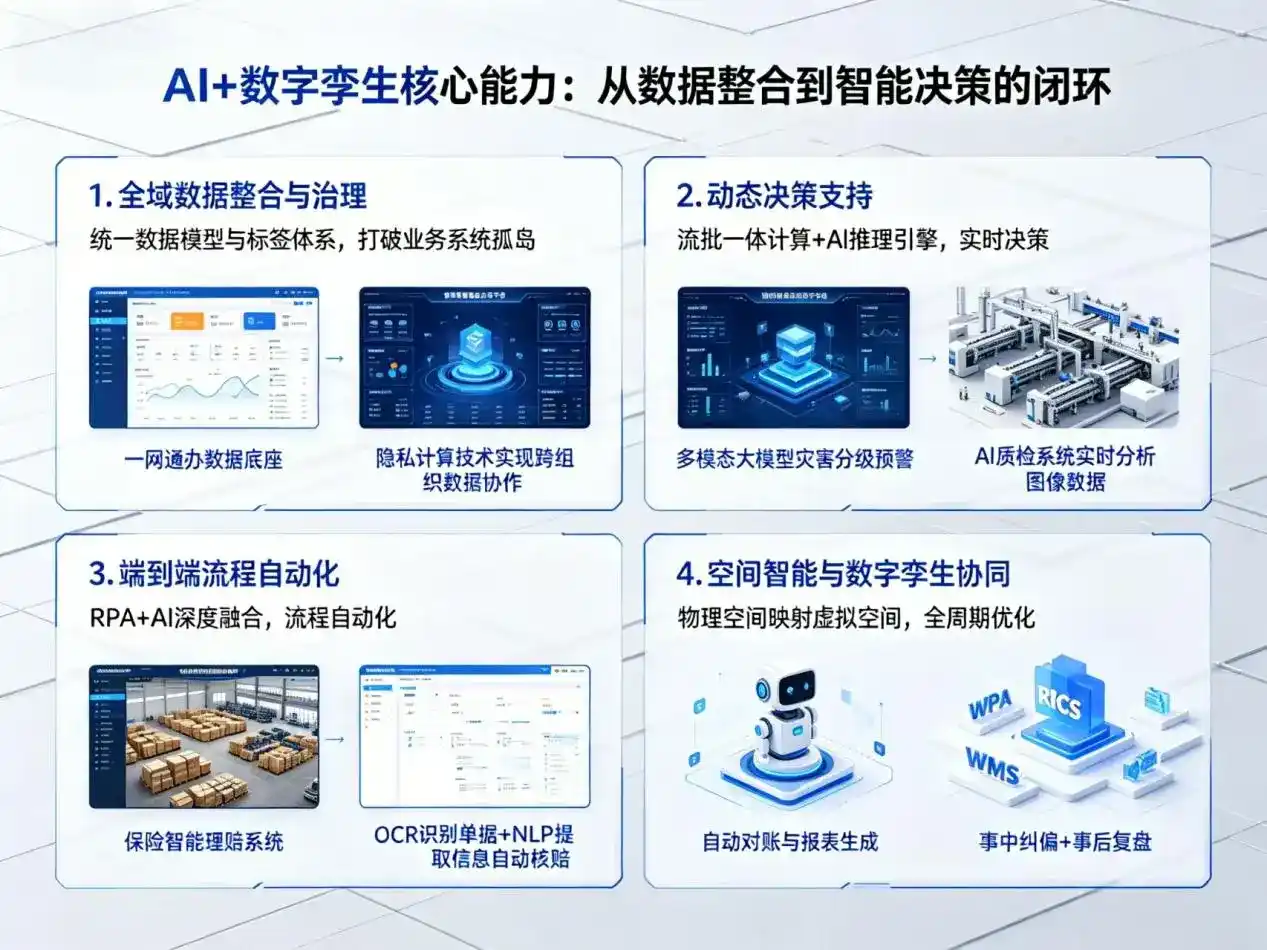 AI大模型落地优化服务｜解决留坝县企业大模型响应慢、输出不准、成本偏高问题