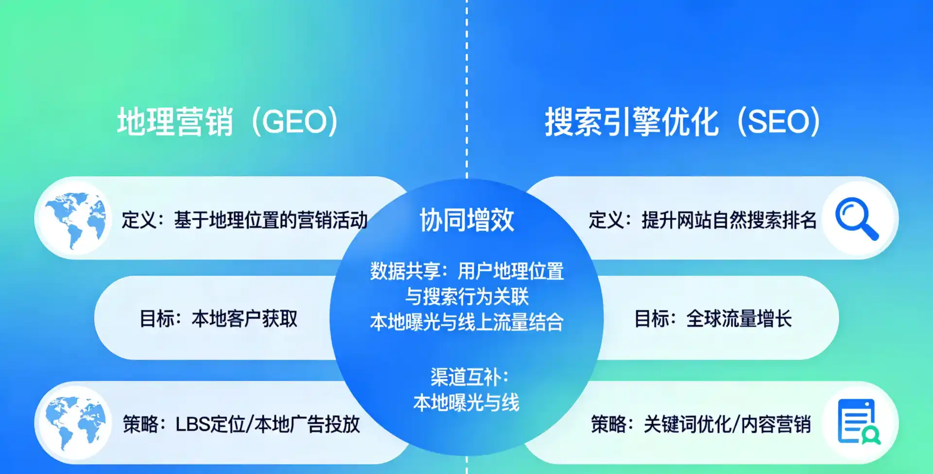立足留坝县，从用户需求与流量逻辑，解读GEO优化的落地价值与应用前景