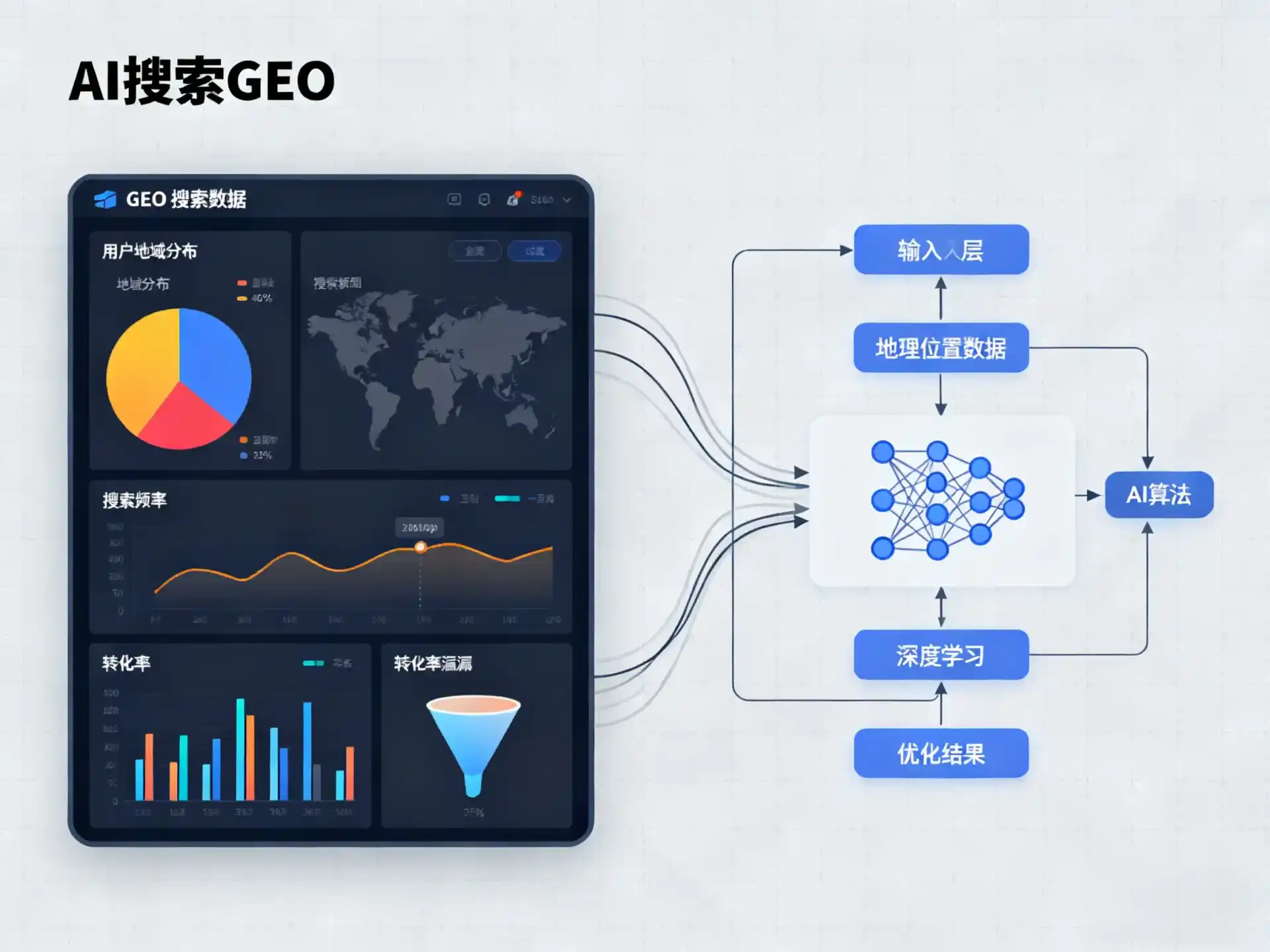 留坝县GEO优化服务商该如何筛选？生成式引擎优化行业实践观察
